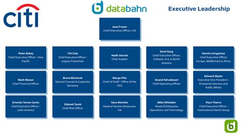 Citigroup's Leadership Team .